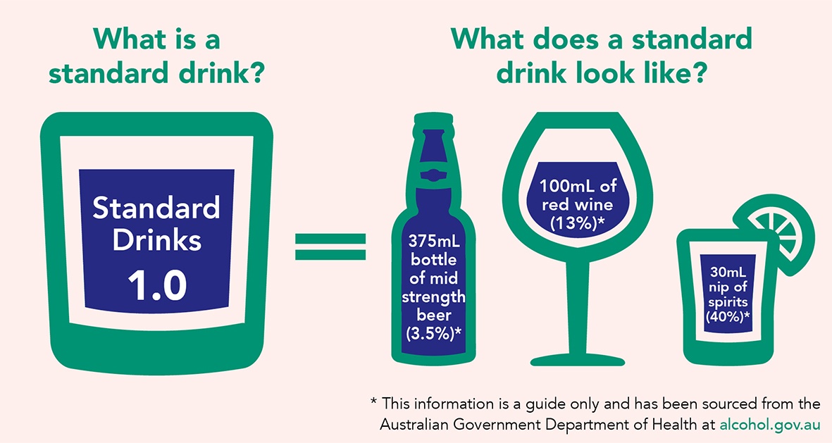 Avoid Alcohol | Stroke Foundation - Australia